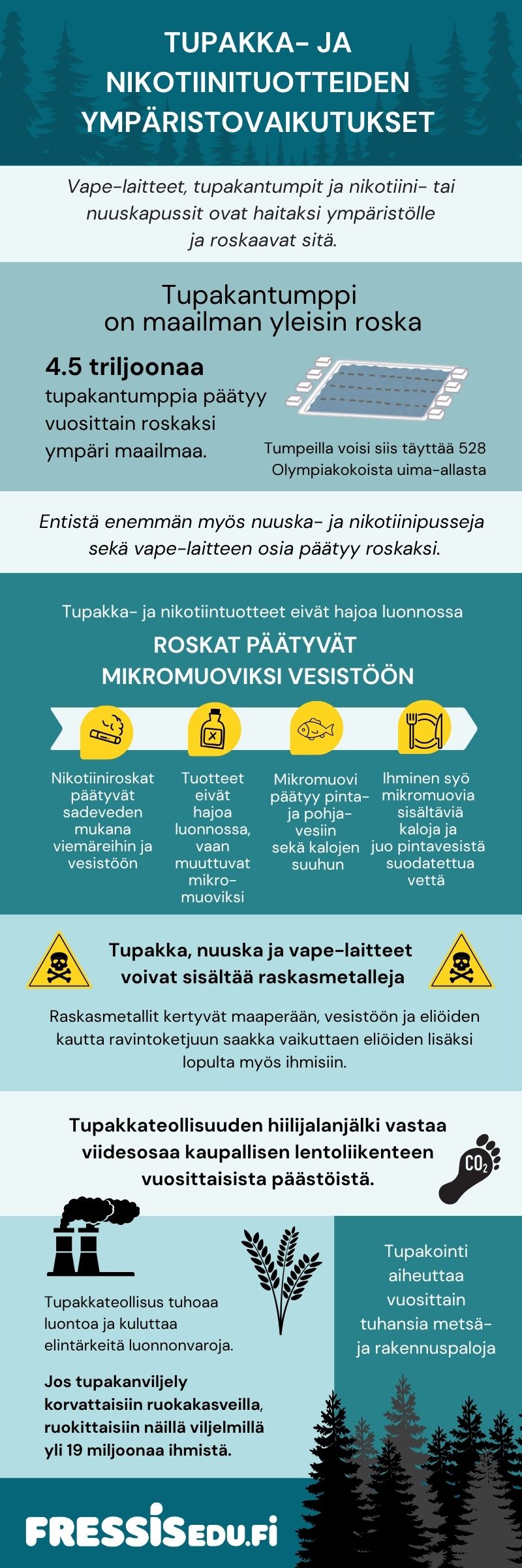 Tupakka - ja nikotiinituotteiden ympäristövaikutukset